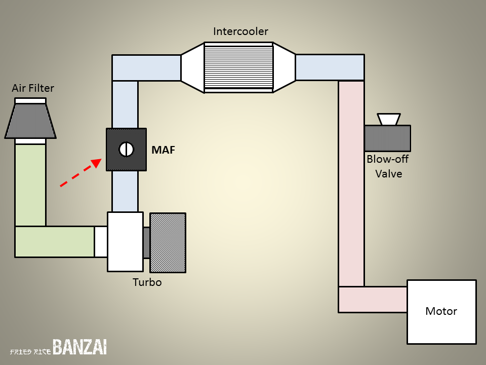 Fried Rice BANZAI Theory MAF Sensor Placement!