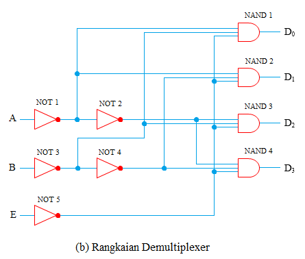 rangkaian demultiplexer rangkaian demultiplexer