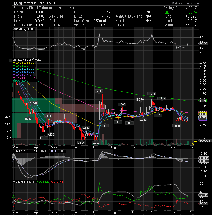 Few stocks to follow during the week AC Investor Blog