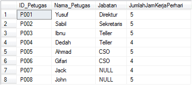 Contoh Syntax Select dan Query Pada SQL Server