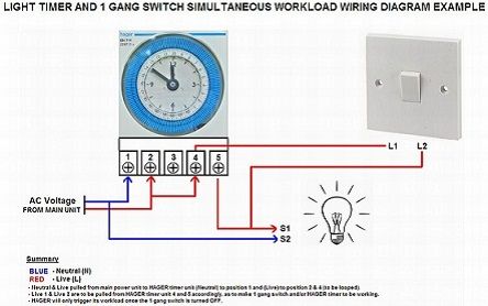 Mengenal cara mensetting Timer Listrik (Theben) magnetic ke wiring diagram 