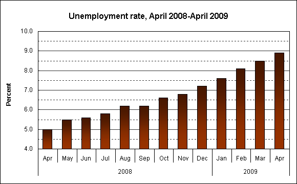 Dick rating. Unemployment rate Kazakhstan. Unemployment rate in Kazakhstan statistics.