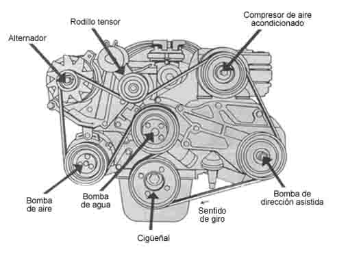 Diagrama de instalacion de alternador de ford #6