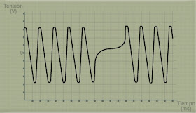 Oscilograma sensor revoluciones y PMS (Información extraída de www.dis-net.com)
