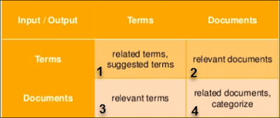 SAP HANA Mining, SAP HANA Certifications, SAP HANA Guides, SAP HANA Tutorials and Materials, SAP HANA Learning