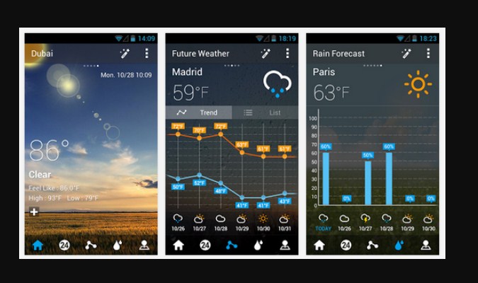 Widget Prakiraan Cuaca - Go Weather Widget Prakiraan Cuaca - Go Weather