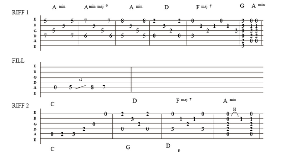 Manfaat Tabulasi dalam Belajar Melodi Gitar Akustik ~ Musik Hits12