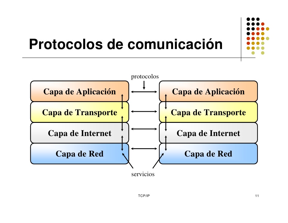 Mi blog de aula de tic Protocolo de comunicación TCP/IP