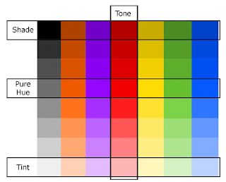 Froshay Fine Art Blog: The Artist's Reference: Color Definitions Simplified