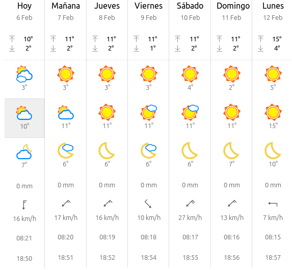 el tiempo en puerto serrano