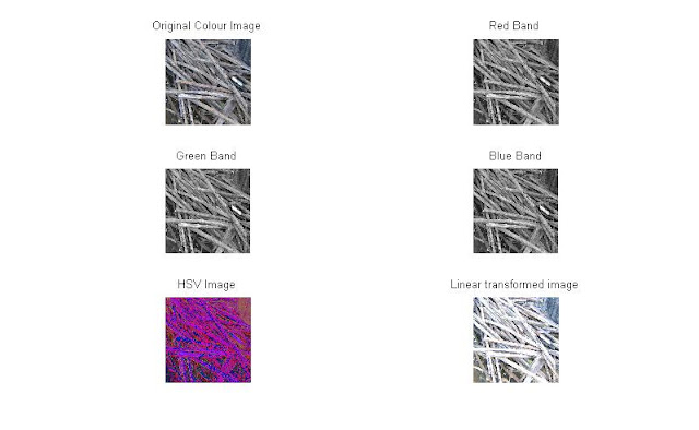 MATLAB CODES - Color Image Processing - Red Band , Green Band , Blue ...
