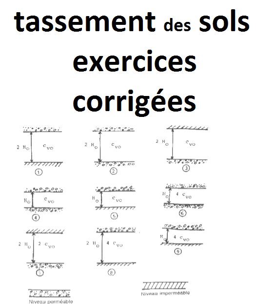 PDF Télécharger Exercices et problèmes corrigés de