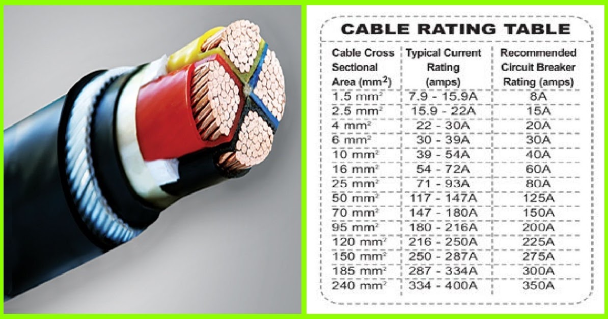Cable Current Rating Table