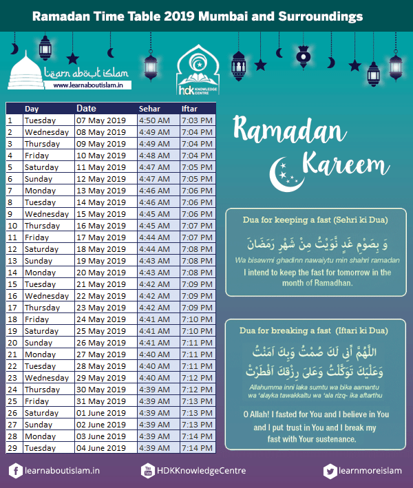 Ramadan 2020 Sixth Roza Sehri Iftar Timings For Delhi Mumbai Chennai Bengaluru Patna On April 30
