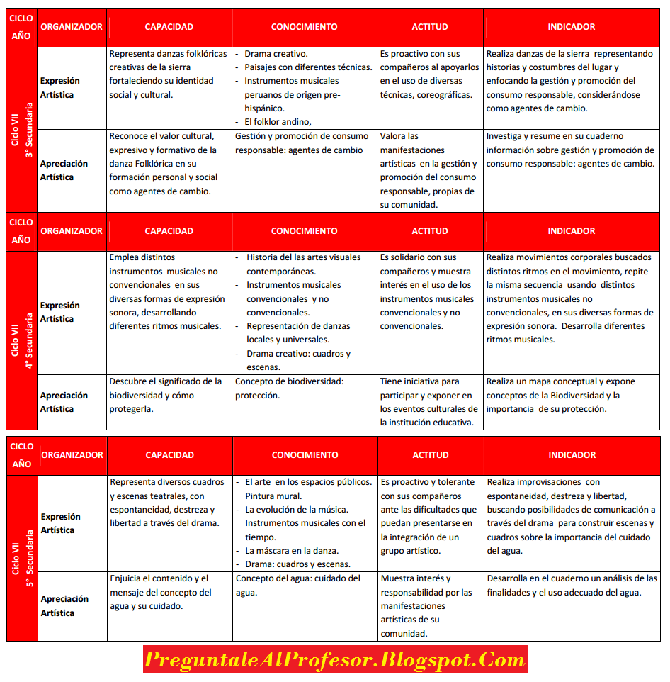 Matriz De Competencia 2016 | matriz de competencias 2016 arte preg 250 ntale al profesor Matriz De Competencia 2016 | matriz de competencias 2016 arte preg 250 ntale al profesor