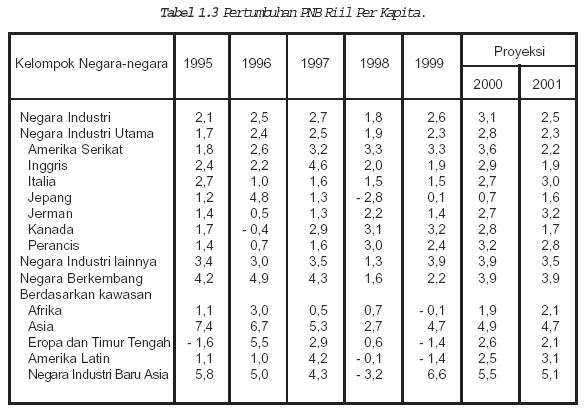 data sgp dari thn 1987