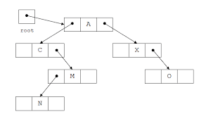 Binary Tree Using Linked List | B.Tech KTU
