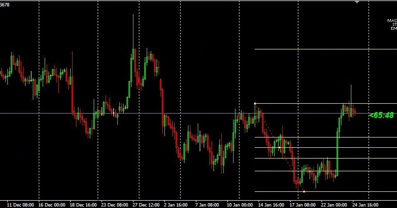 Pbe forex