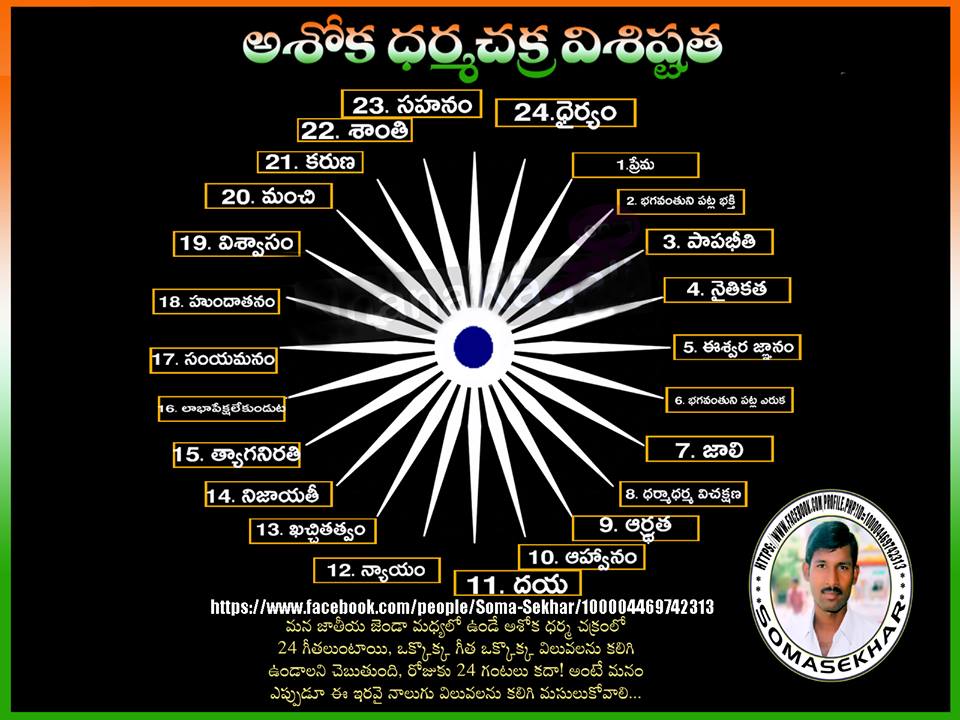 TELUGU WEB WORLD MEANING AND IMPORTANCE OF ASHOKA DHARMA CHAKRA IN TELUGU