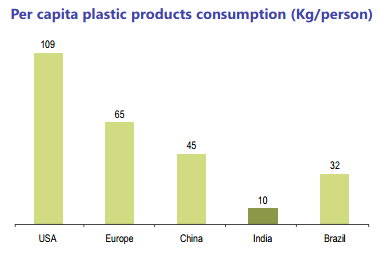consumption of plastic in india Prime minister of india narendra modi announced an ambitious pledge to eliminate all single-use plastic in the country by 2022 the initiative seeks to cut plastic pollution flowing from india’s. consumption of plastic in india Prime minister of india narendra modi announced an ambitious pledge to eliminate all single-use plastic in the country by 2022 the initiative seeks to cut plastic pollution flowing from india’s.