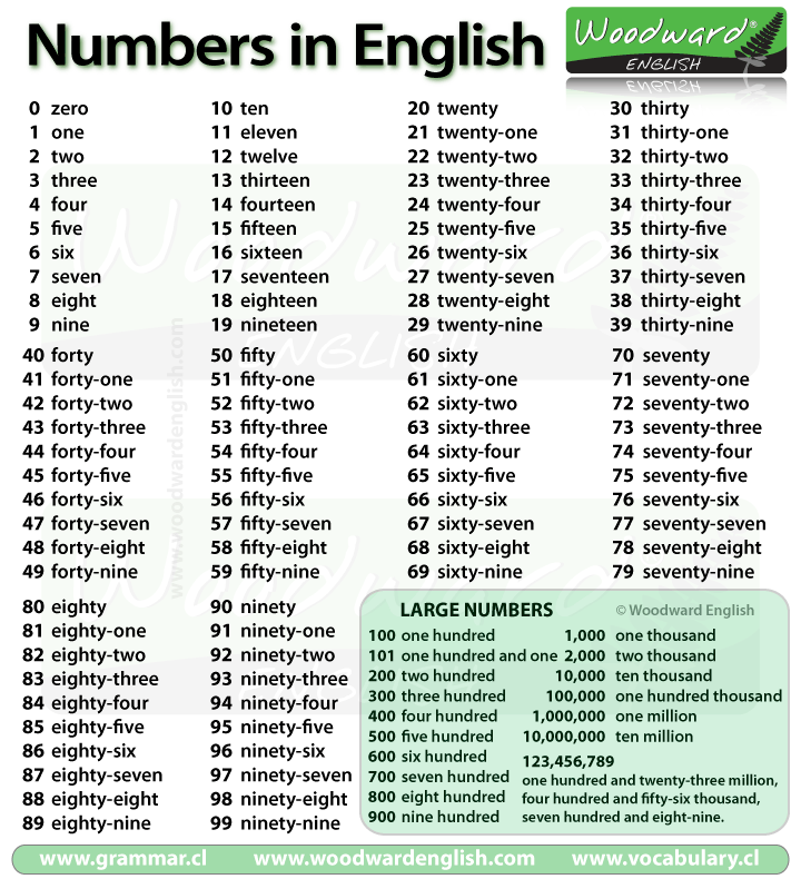 English Numbers Worksheet 1 100 Pdf