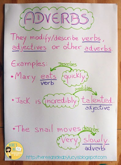 Here S An Idea Anchor Chart Ideas Adverbs Part 1 2