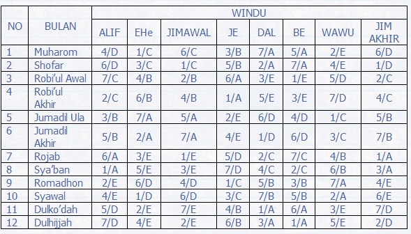 SINAU BARENG SECARA ONLINE PENENTUAN AWAL TAHUN
