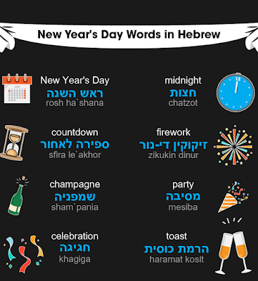 Happy New Year in Hebrew