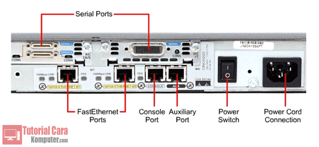 Komponen Router dan Fungsinya - TutorialCaraKomputer.com