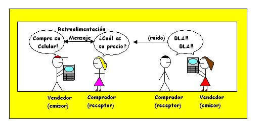 MODELOS DE BASE DE DATOS: MODELO TRANSACCIONAL