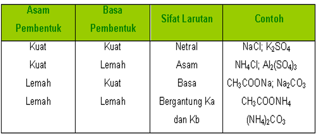 24+ Soal Kesetimbangan Kimia Quizizz 24+ Soal Kesetimbangan Kimia Quizizz