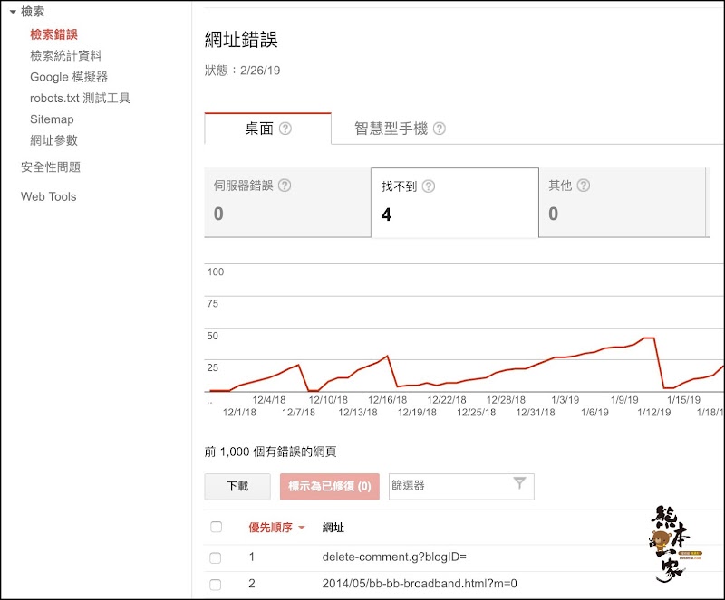 用Broken Link Checker檢查網站失效連結|網址檢查也是SEO重要一環