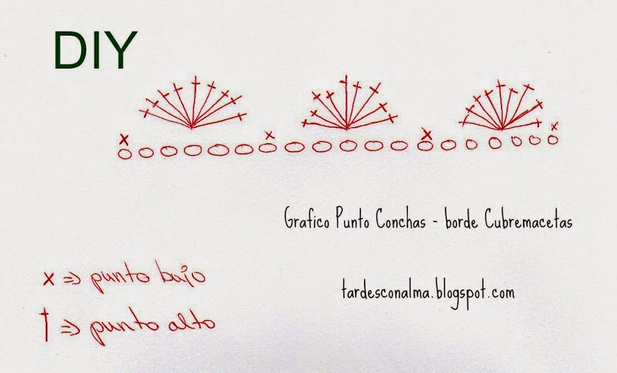 Gráfico Punto de Conchas para DIY borde cubremacetas en tardesconalma.blogspot.com