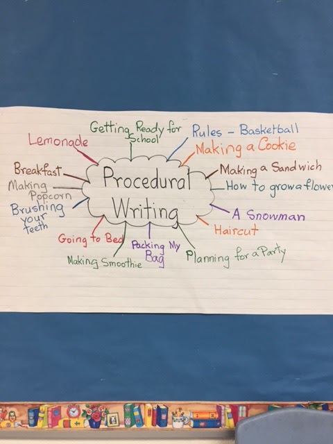 Boxwood Public School: Grade 2 Procedural Writing