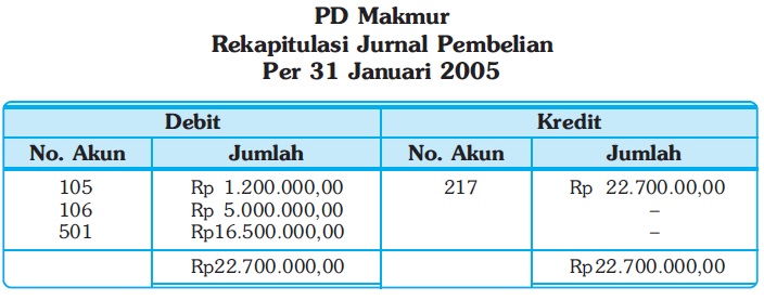 Get Contoh Rekapitulasi Jurnal Khusus Pictures