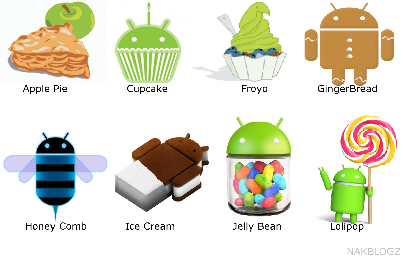 Игра 10 версии андроид. Андроид 3.0. Android 3.0 Honeycomb. Android Ice Cream Sandwich. Android 4.0 Ice Cream Sandwich.