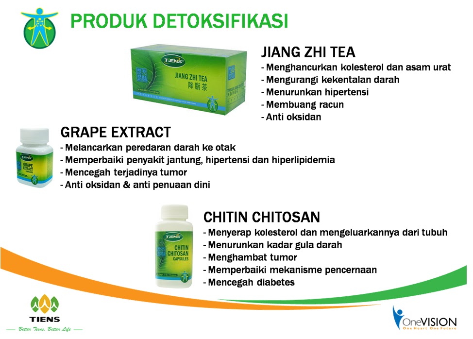 Bisnis Tiens Luar Biasa: Konsep Kesehatan Tiens - Produk Tiens