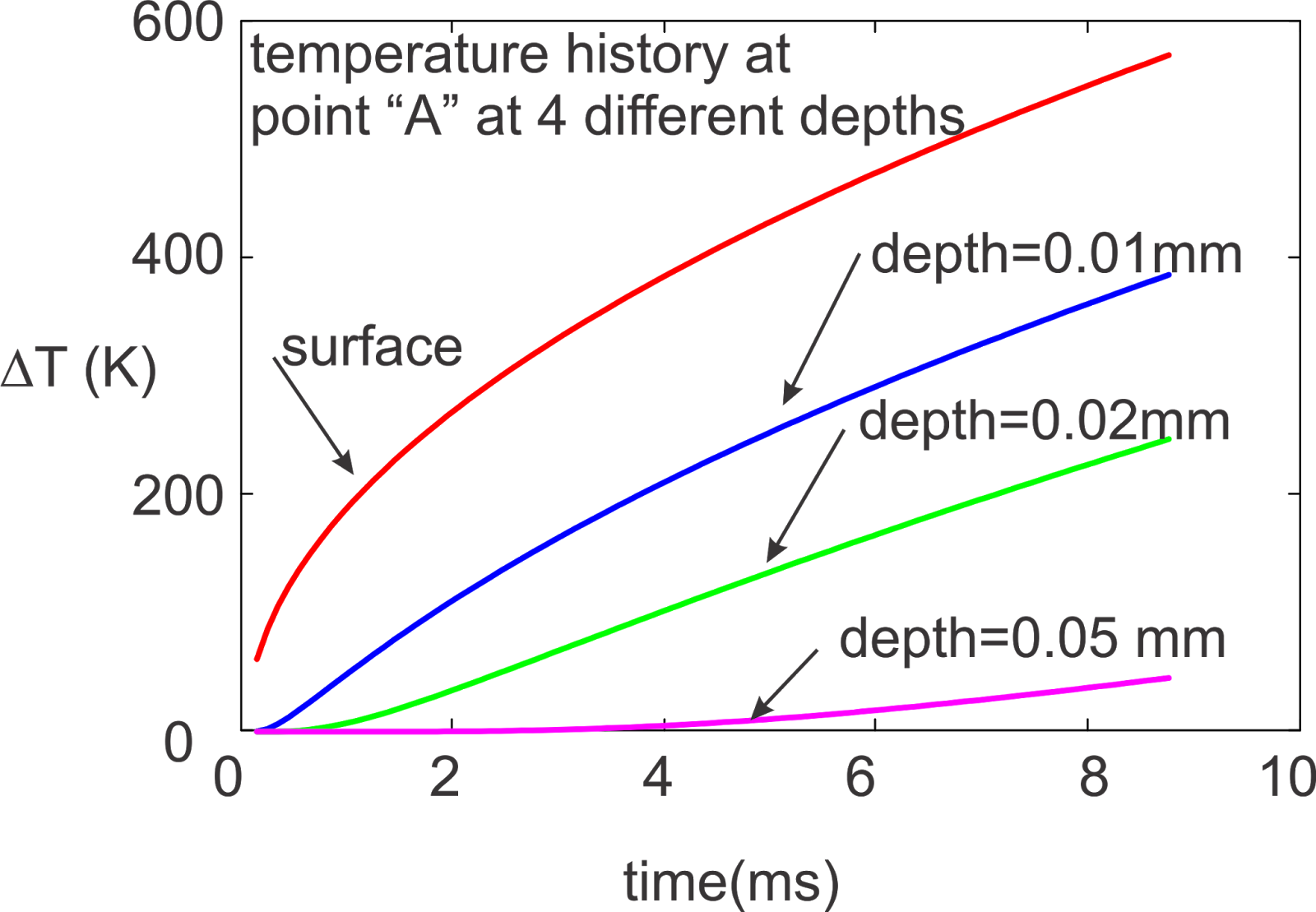 Heat Transfer and Applied Thermodynamics Tire Heating on Landing, Part 2