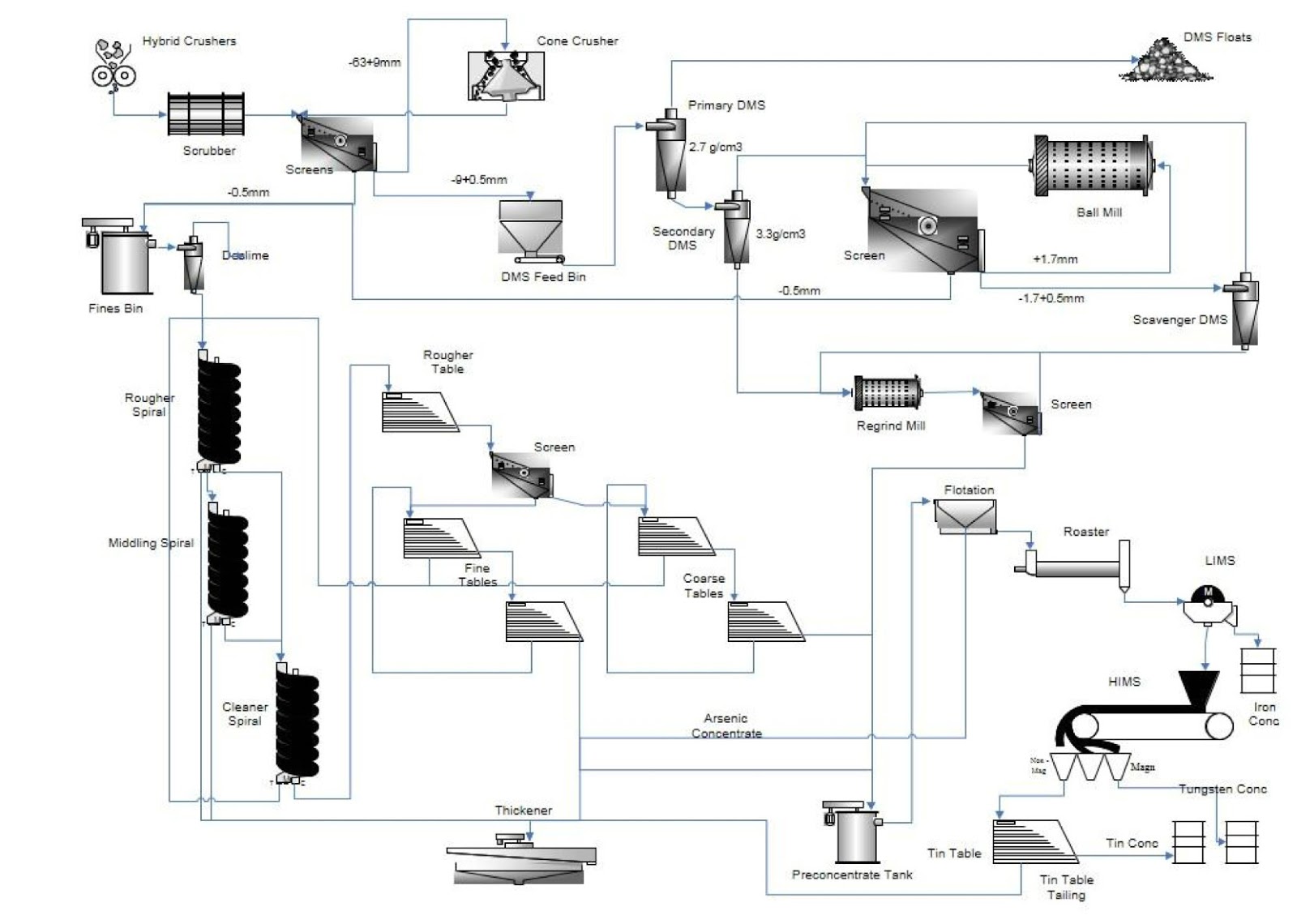 MEI's Barry Wills Official Opening of the Drakelands TungstenTin Mine