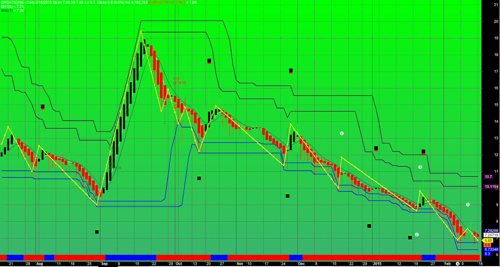 Heikin ashi trading system amibroker