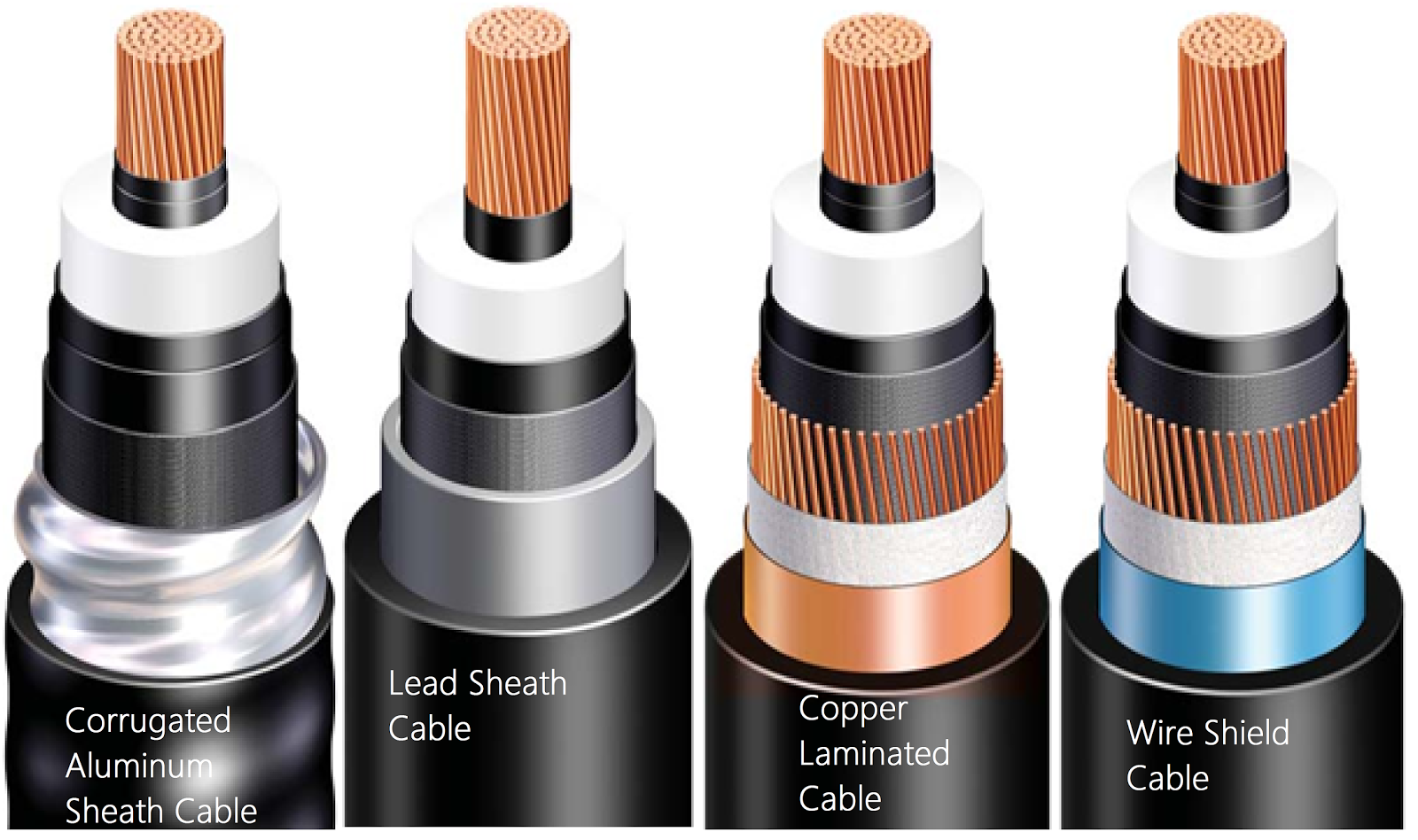 WAZIPOINT Engineering Science & Technology Continuous Current Ratings