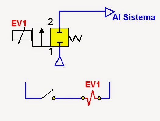 Diagrama Eletrico Valvula