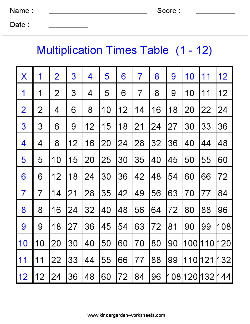 Kindergarten Worksheets: Maths Worksheets - Multiplication Worksheets