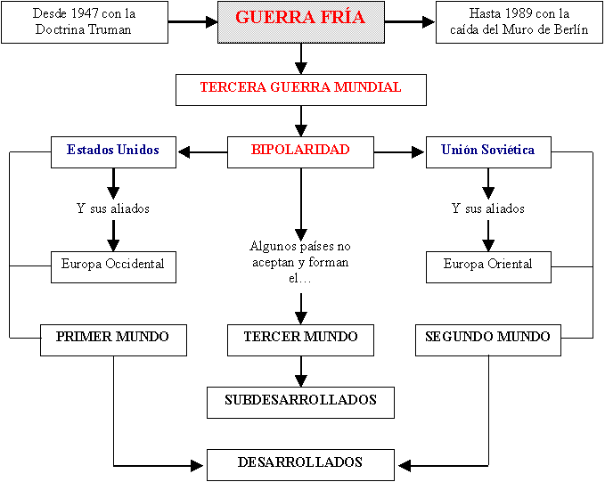 PORTAFOLIO SOCIEDAD Y CULTURA LA GUERRA FR A Y SUS REPERCUSIONES 
