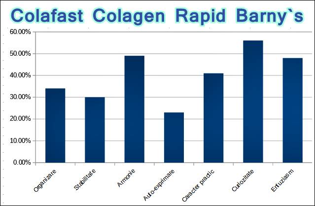 colafast pareri forum