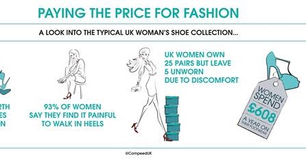 beautyqueenuk: Prep your feet for Party Season with Compeed