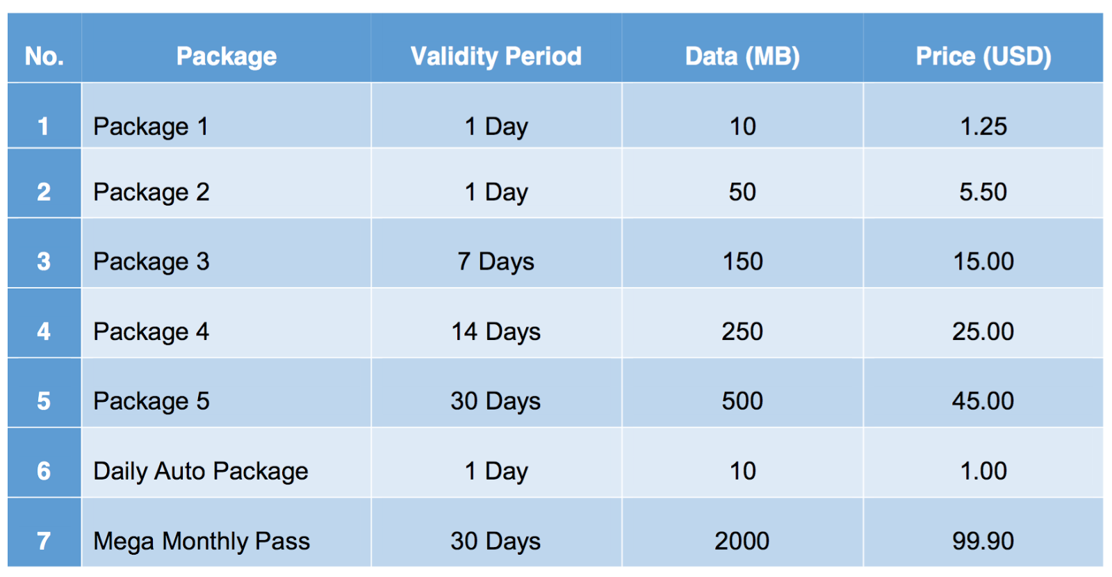 best sim card for international travel touchdown sim card best international rates for your best sim card for international travel touchdown sim card best international rates for your