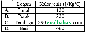 soal un smp 2017