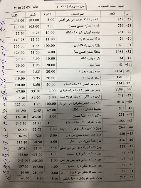 قطع غيار الموتوسيكلات قطع غيار الموتوسيكلات