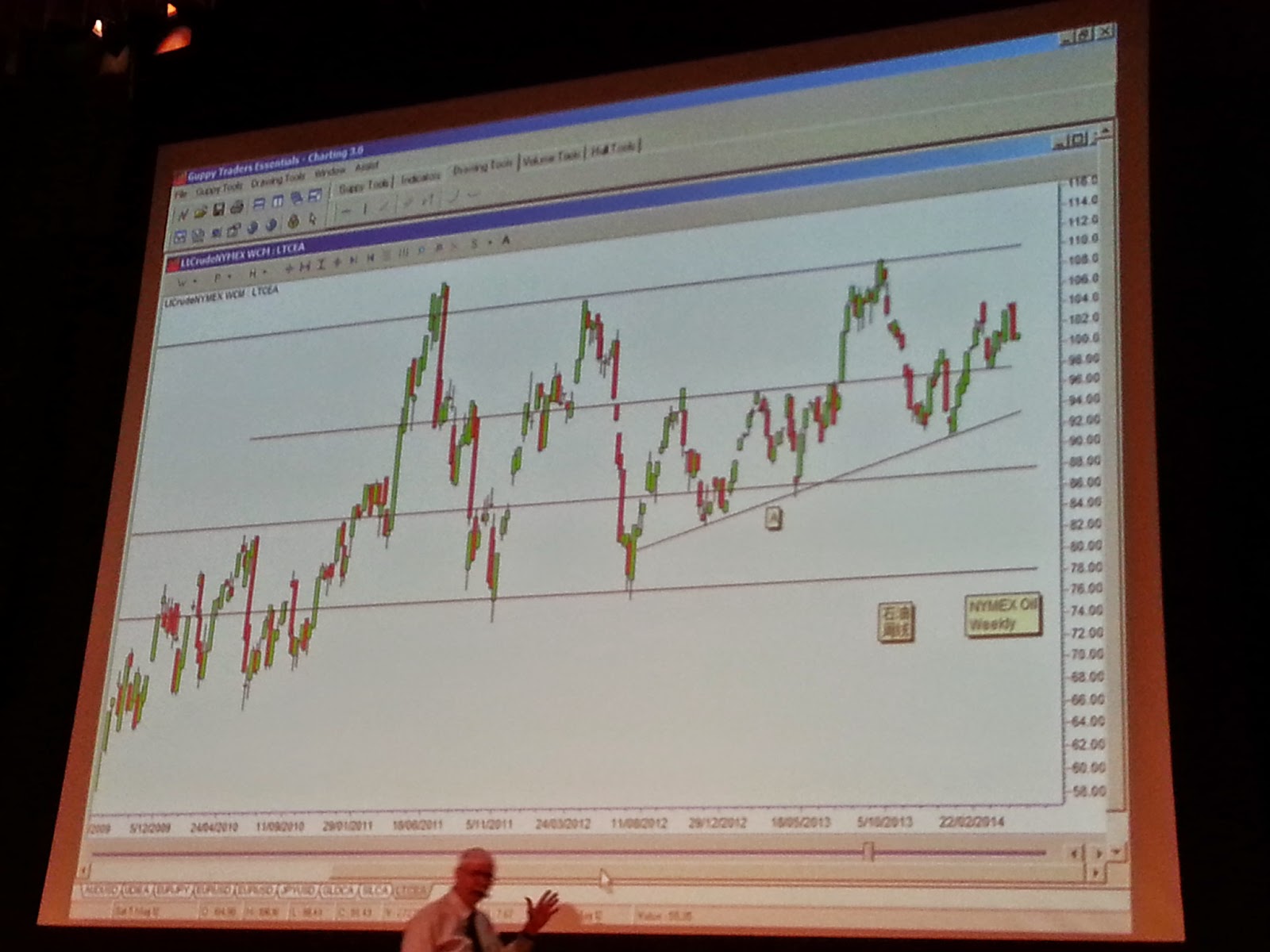 Professional Forex Trading Masterclass Review - 